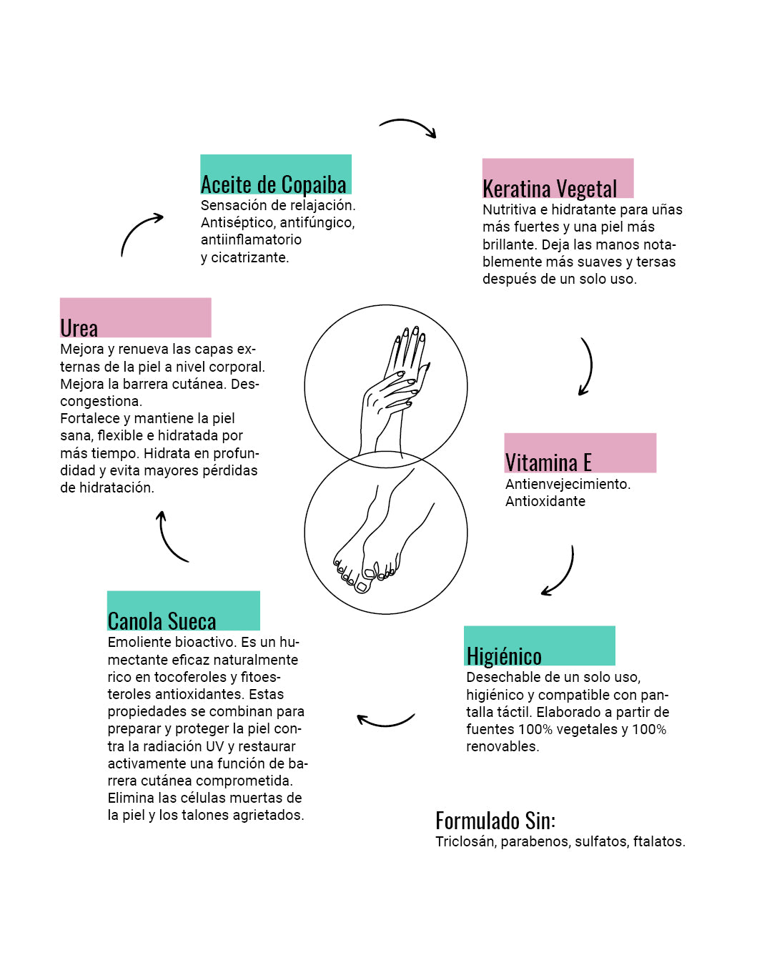 Mascarilla vegana para manos